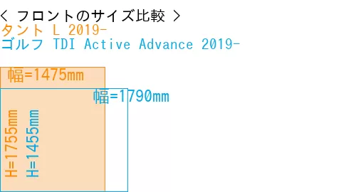 #タント L 2019- + ゴルフ TDI Active Advance 2019-